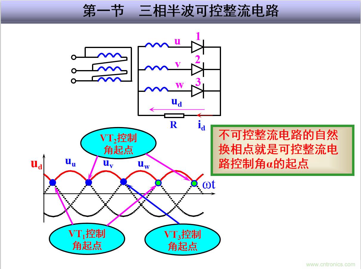 圖文講解三相整流電路的原理及計(jì)算，工程師們表示秒懂！