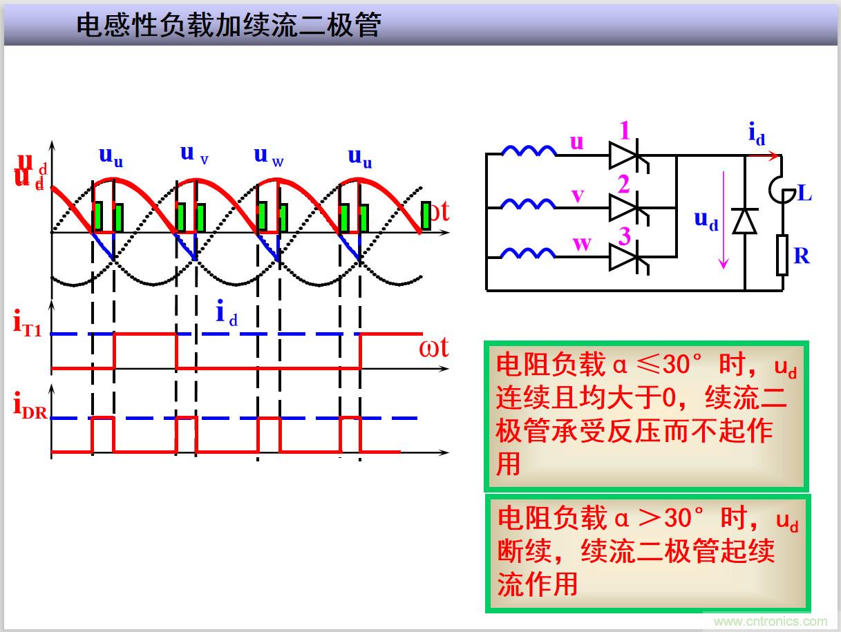 圖文講解三相整流電路的原理及計(jì)算，工程師們表示秒懂！