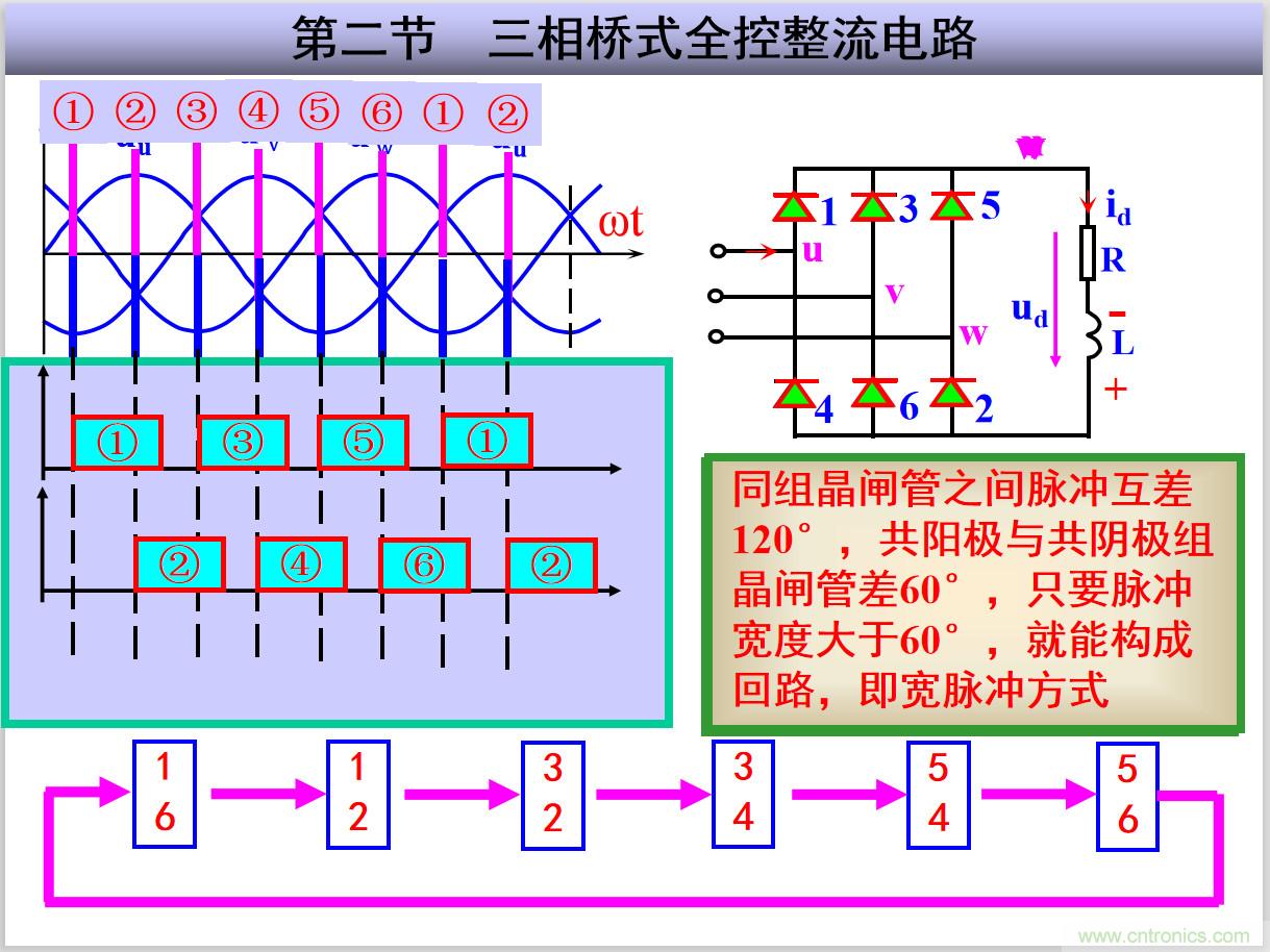 圖文講解三相整流電路的原理及計(jì)算，工程師們表示秒懂！