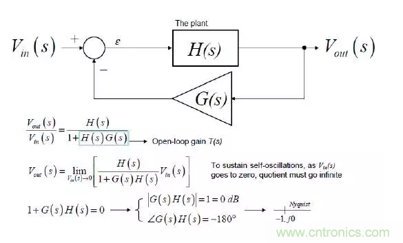 開關(guān)電源控制環(huán)路設(shè)計，新手必看！