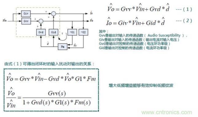 開關(guān)電源控制環(huán)路設(shè)計，新手必看！