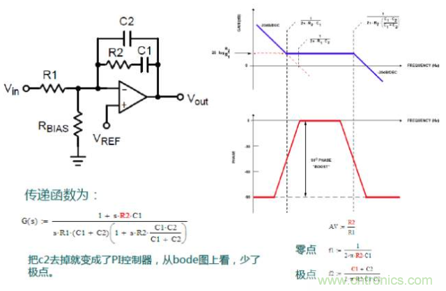 開關(guān)電源控制環(huán)路設(shè)計，新手必看！