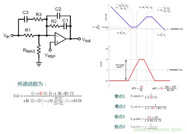 開關(guān)電源控制環(huán)路設(shè)計，新手必看！