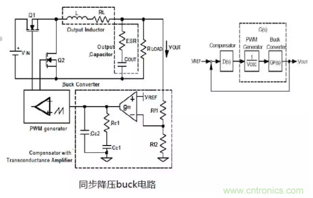 開關(guān)電源控制環(huán)路設(shè)計，新手必看！