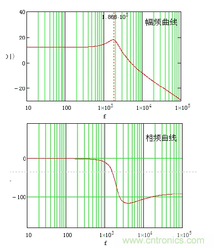 開關(guān)電源控制環(huán)路設(shè)計，新手必看！