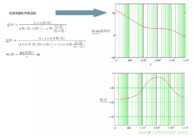 開關(guān)電源控制環(huán)路設(shè)計，新手必看！