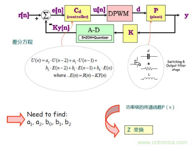 開關(guān)電源控制環(huán)路設(shè)計，新手必看！