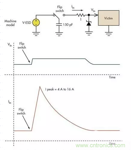 電路設(shè)計中如何防止靜電放電？