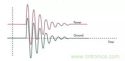 電路設(shè)計中如何防止靜電放電？