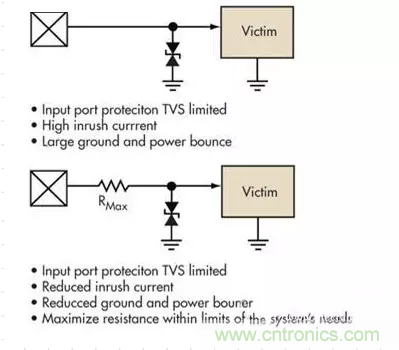 電路設(shè)計中如何防止靜電放電？