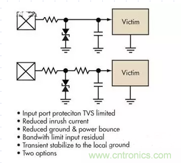 電路設(shè)計中如何防止靜電放電？