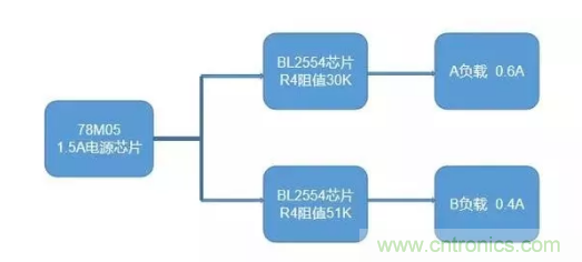 普通的5V電源電路，如何設(shè)計它的限流功能？