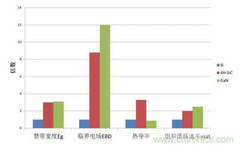 一文秒懂功率器件，從小白變大神的進(jìn)階之路