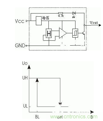 一文帶你解讀電感式、電容式與霍爾式接近開(kāi)關(guān)