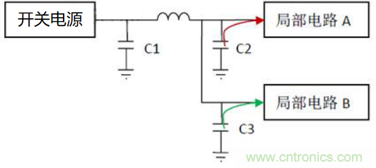 如何運(yùn)用電源設(shè)計(jì)中的去耦電容？