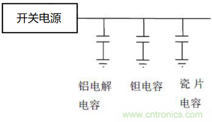 如何運(yùn)用電源設(shè)計(jì)中的去耦電容？