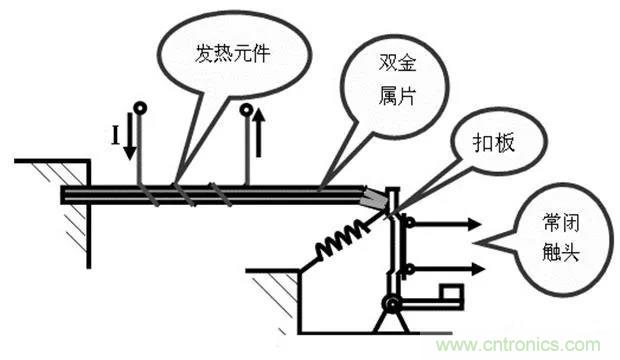 PLC是如何檢測到電動機(jī)故障？需要注意哪些問題？