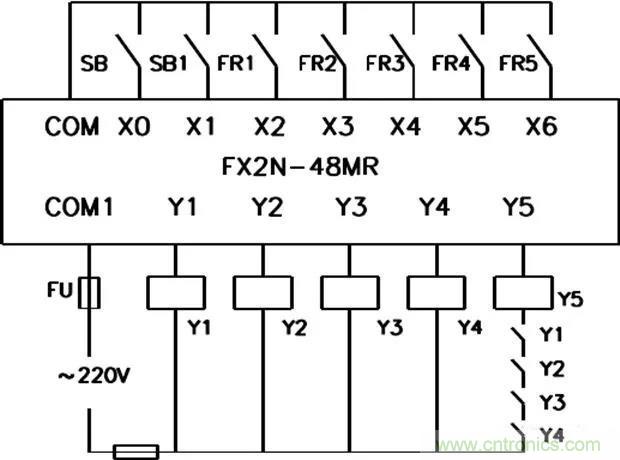 PLC是如何檢測到電動機(jī)故障？需要注意哪些問題？