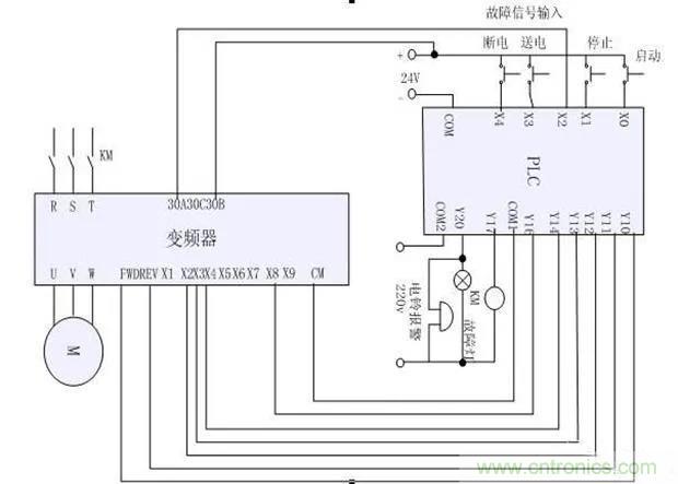 PLC是如何檢測到電動機(jī)故障？需要注意哪些問題？