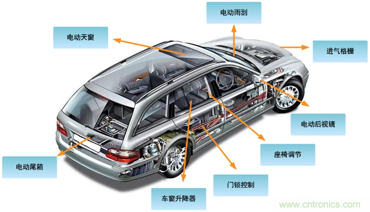 如何選擇車(chē)載有刷直流電機(jī)驅(qū)動(dòng)？