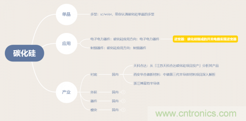 碳化硅器件如何組成逆變器？