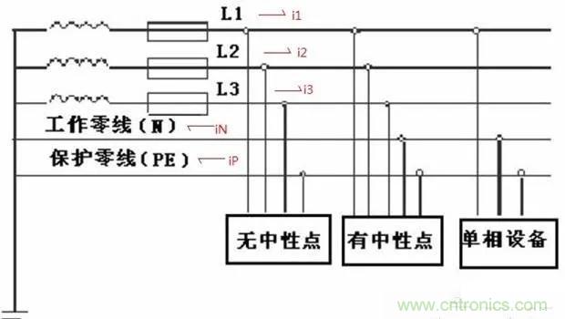 萬用表如何測量漏電？如何區(qū)分火線和零線