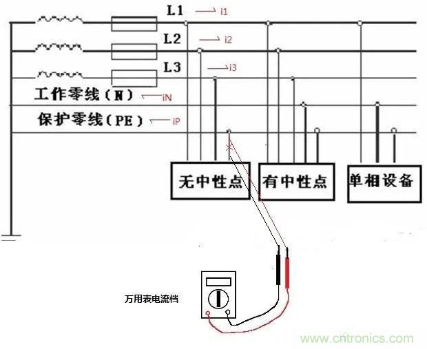 萬用表如何測量漏電？如何區(qū)分火線和零線