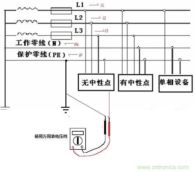 萬用表如何測量漏電？如何區(qū)分火線和零線