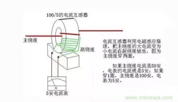 為什么電流互感器二次側(cè)不允許短路，也不允許開路？