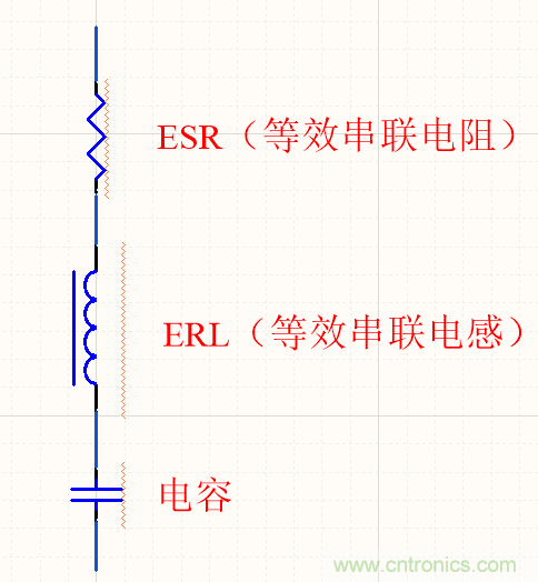 濾波電容該如何選，選多大容值？