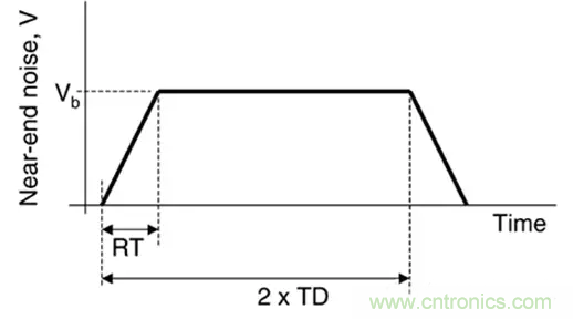 關(guān)于串?dāng)_，你想了解的都在這兒了~