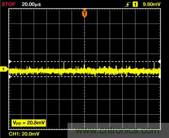 ADuC7026提供可編程電壓，用于評估多電源系統(tǒng)