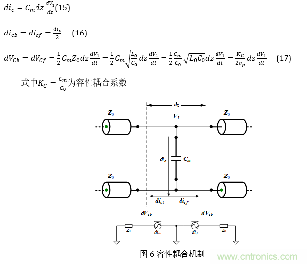 再讀串擾--高級篇