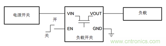 何時(shí)使用負(fù)載開關(guān)取代分立MOSFET