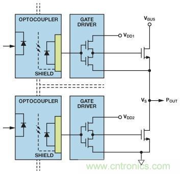 如何實現IGBT/MOSFET隔離柵極驅動電路？