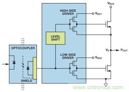 如何實現IGBT/MOSFET隔離柵極驅動電路？