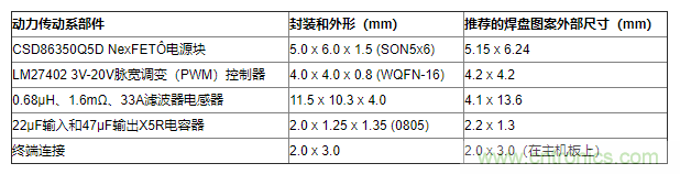 如何平衡DC/DC轉換器的散熱、EMI、封裝？