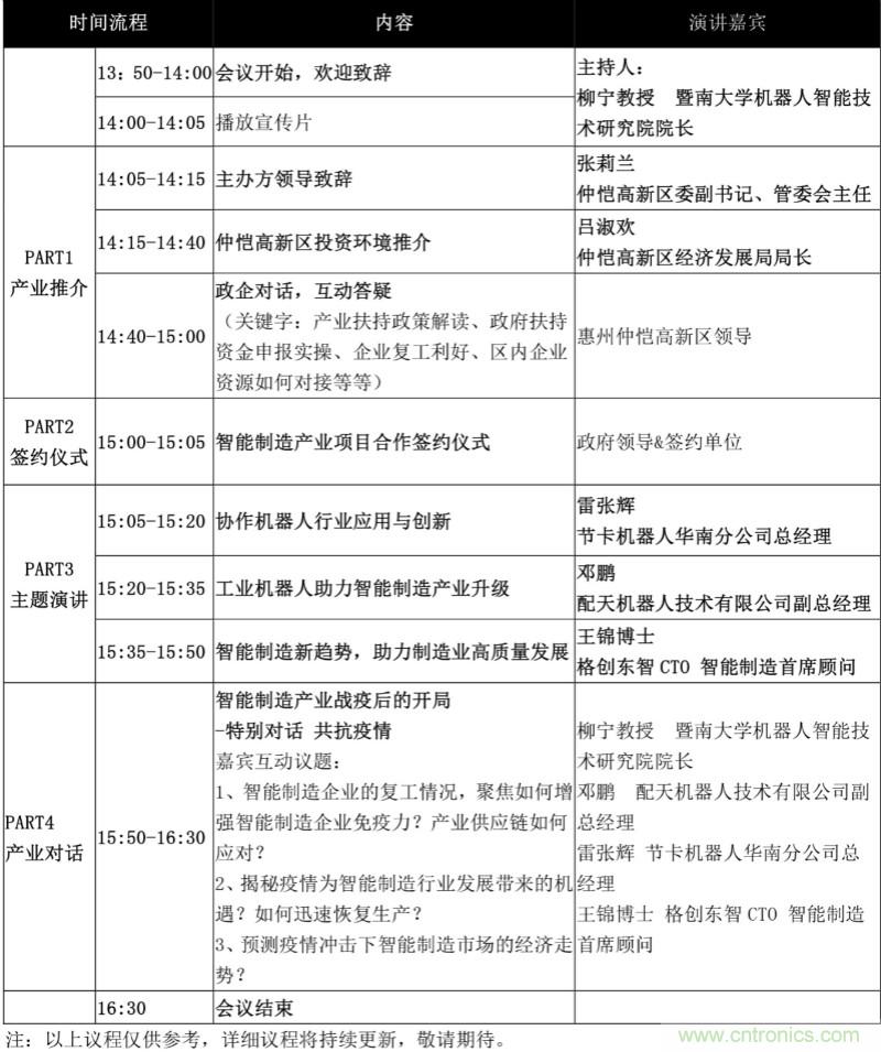 論劍智能制造，2020仲愷高新區(qū)在線招商推介會向全球發(fā)出邀請