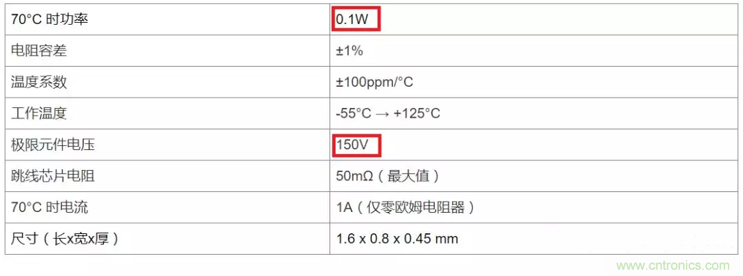 電阻有了“額定功率”，為什么還有“額定電壓”？