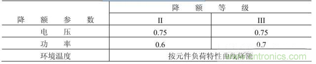 電阻有了“額定功率”，為什么還有“額定電壓”？