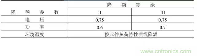 電阻有了“額定功率”，為什么還有“額定電壓”？