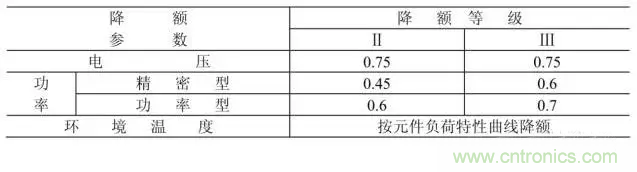 電阻有了“額定功率”，為什么還有“額定電壓”？