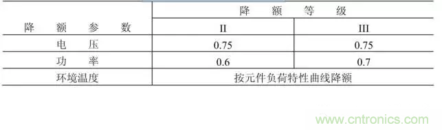 電阻有了“額定功率”，為什么還有“額定電壓”？