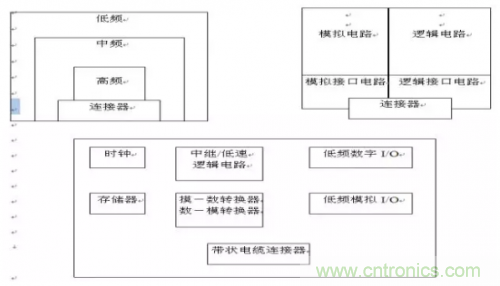 電磁脈沖傳感器在強場強下的校準(zhǔn)方法分析