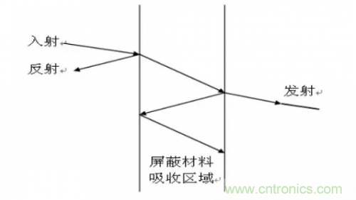 電磁脈沖傳感器在強場強下的校準(zhǔn)方法分析