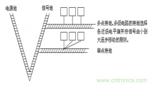 電磁脈沖傳感器在強場強下的校準(zhǔn)方法分析