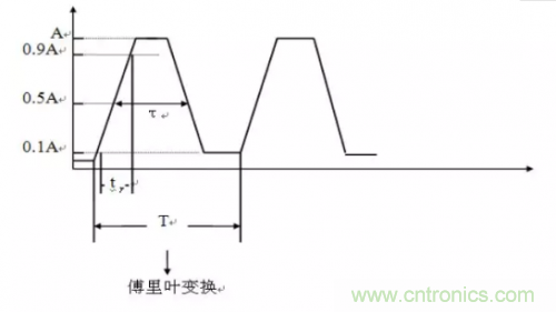 電磁脈沖傳感器在強場強下的校準(zhǔn)方法分析