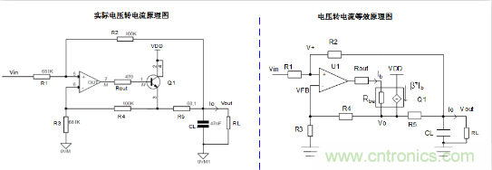 實(shí)現(xiàn)運(yùn)放負(fù)反饋電路穩(wěn)定性設(shè)計(jì)，只需這3步！