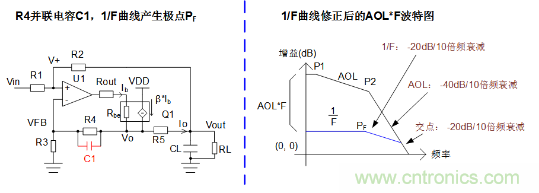 實(shí)現(xiàn)運(yùn)放負(fù)反饋電路穩(wěn)定性設(shè)計(jì)，只需這3步！