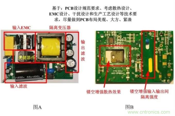 電源模塊應(yīng)用：EMC的設(shè)計優(yōu)化